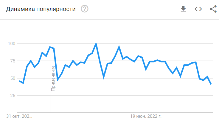 Популярность игры Авиатор в Казахстане 2022